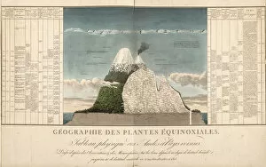 Plan Gallery: Tableau Physique des Andes et Pays voisins - Physical Tableau of the Andes and Neighboring Countries